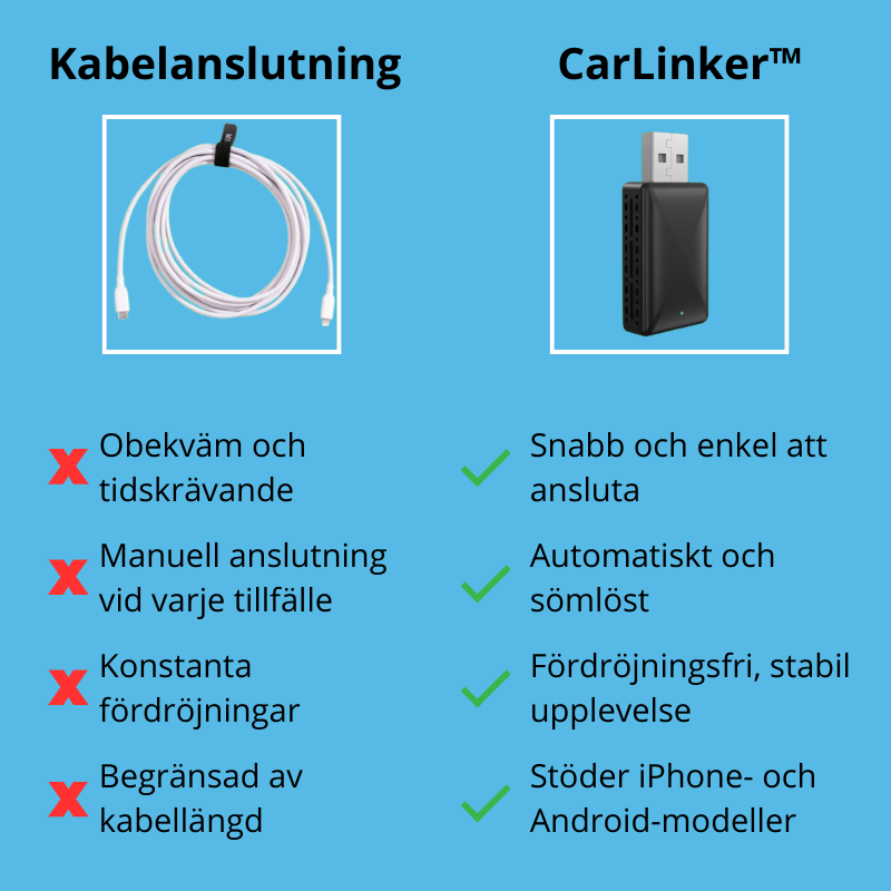 CarLinker™ - Trådlös CarPlay & Android Auto Adapter